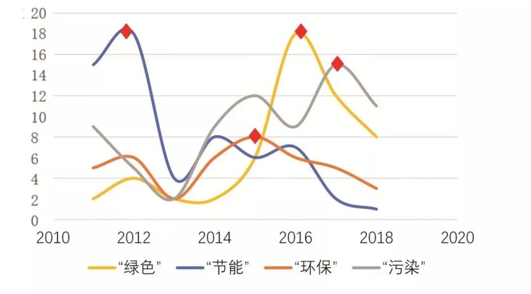 乘著政策東風 環(huán)保產(chǎn)業(yè)踏上新征程