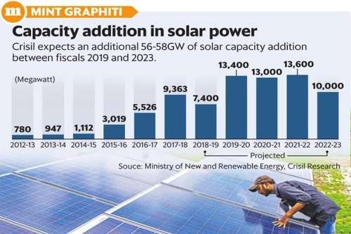 到2022年，印度的太陽能發電目標可能達不到100GW