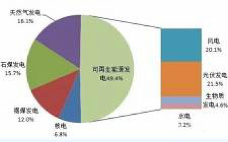 澳大利亞支持氫能項(xiàng)目儲(chǔ)存可再生能源