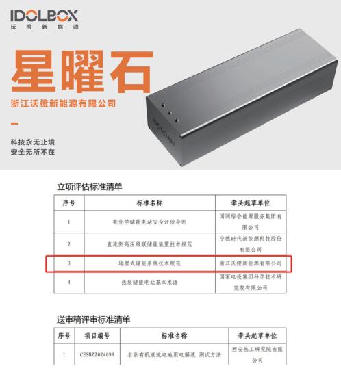 全國首個地埋式儲能項目落地，沃橙新能源開啟儲能3.0時代，重新定義儲能安全！