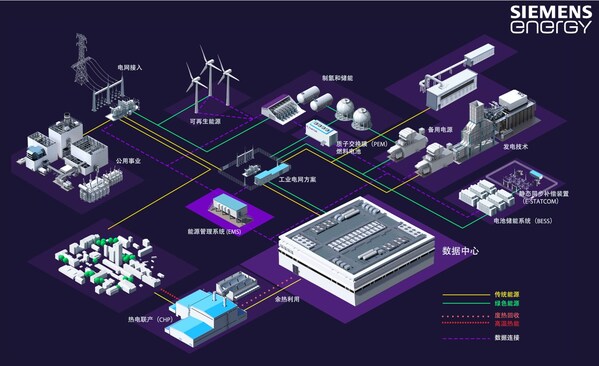 西門子能源：以一體化能源解決方案助力中國(guó)數(shù)據(jù)中心高質(zhì)量發(fā)展